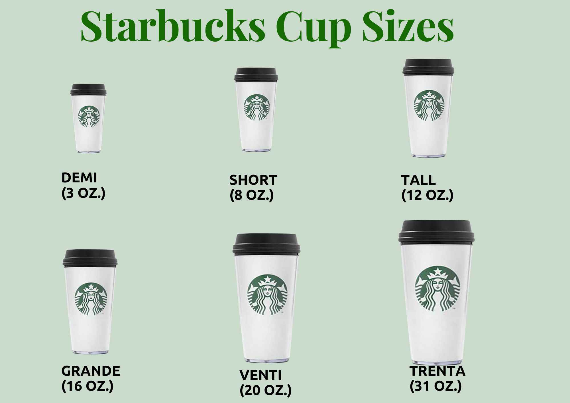 Starbucks Cup Sizes